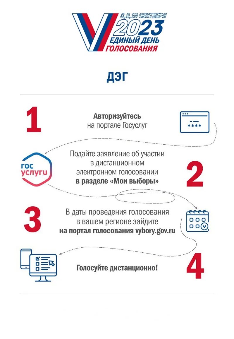 Дэг голосование через госуслуги проголосовать 2023. Дистанционное электронное голосование. ДЭГ голосование через госуслуги. Заявление на участие в электронном голосовании. Карта территории дистанционного электронного голосования.