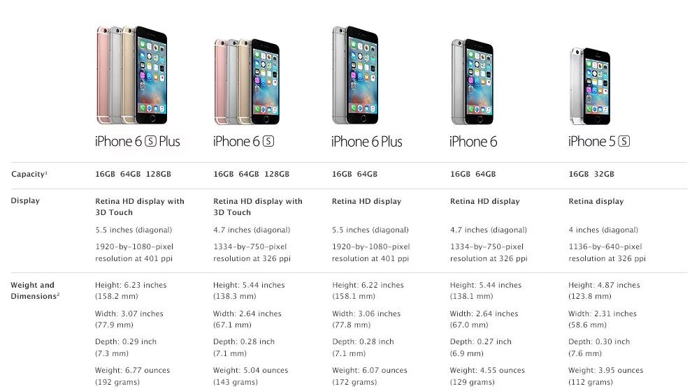Айфон 6s диагональ экрана. Хар ки айфон 6s. Айфон 6s дюймы. Айфон 6s Plus и 7s Plus сравнение.