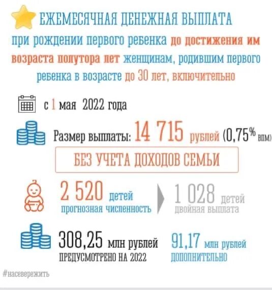 Выплаты за первого ребёнка в 2022. Презентация рождение первого ребенка выплаты 2022. Детские пособия в 2022 году. Дата выплаты на первого ребенка 2022.