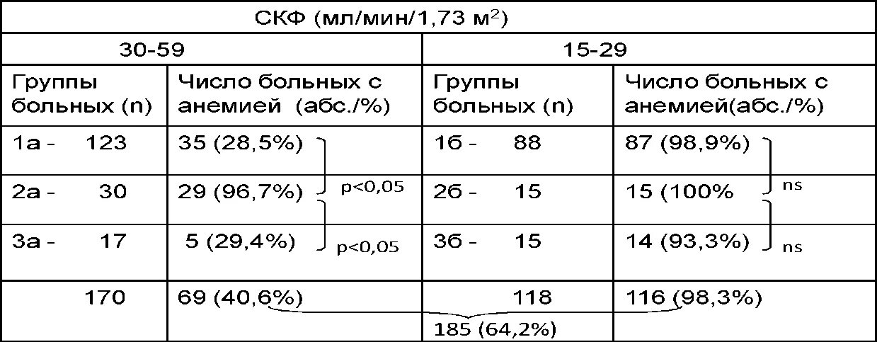 СКФ мл/мин. СКФ норма. Скф по шварцу у детей