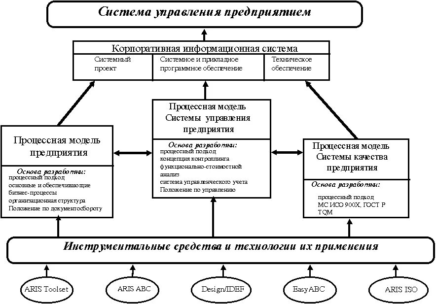 Модель механизма управления