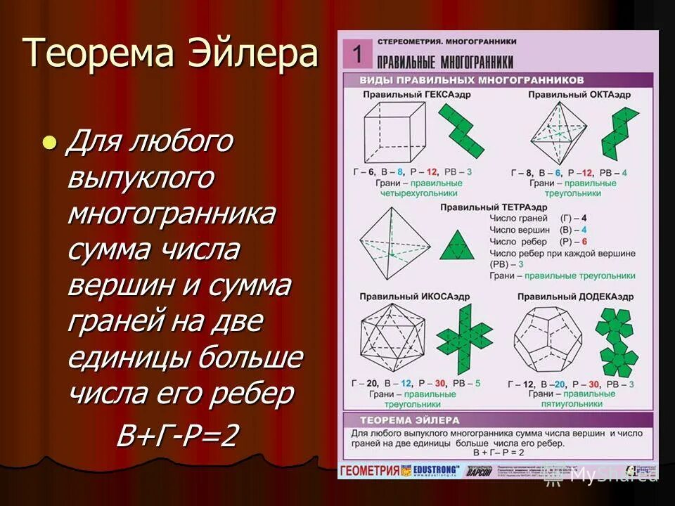 Выпуклые многогранники теорема эйлера. Теорема Эйлера для многогранников.