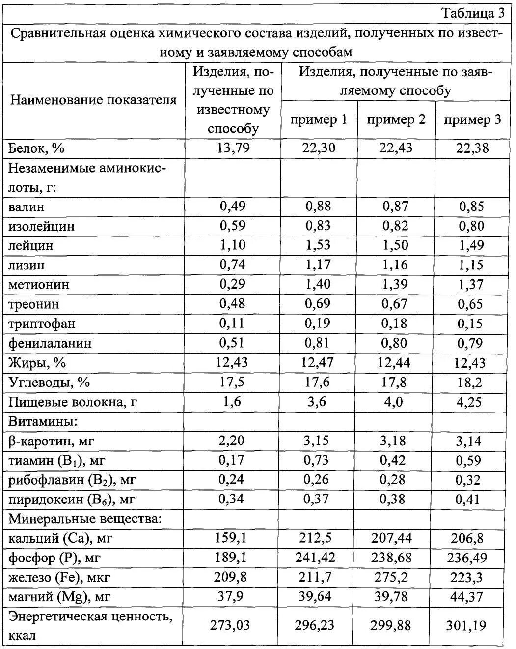 Справочник скурихина. Таблица питательных веществ продуктов питания. Энергетическая таблица. Состав блюда таблица. Таблица химических состава блюда.