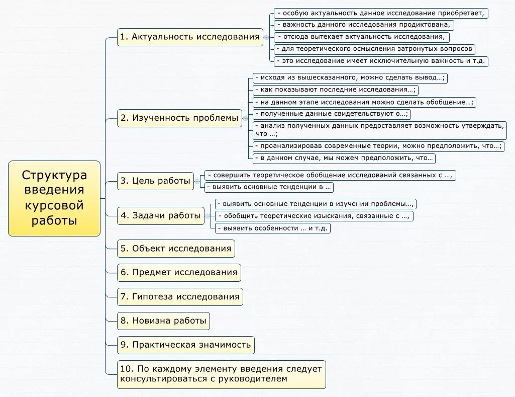 Курсовая определение понятий