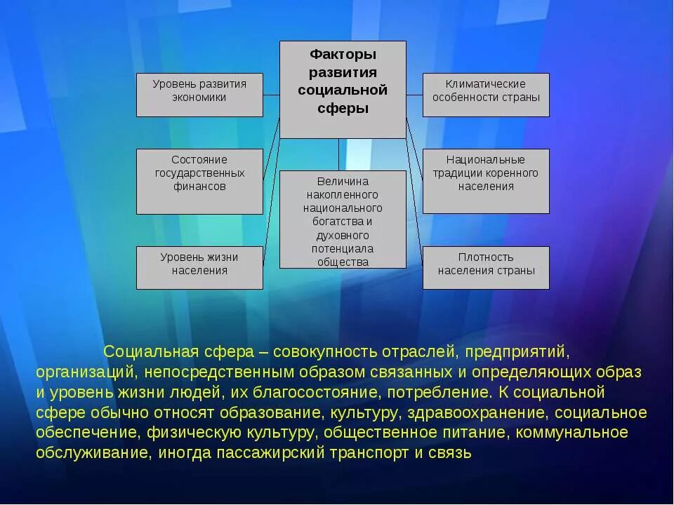 сферы жизнедеятельности общества. социальные проблемы казахстана. социальной сферы казахстана. принципы государственной политики. экономические показатели казахстана.