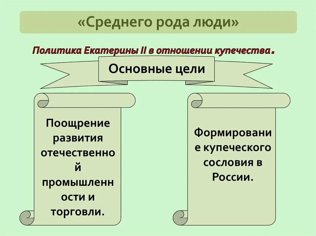 Структура российского общества при екатерине 2. Соц структура российского общества второй половины 18 века. Социальная структура российского общества второй половины 18 века. Социальная структура российского общества второй половины XVIII В.. Благородные и подлые социальная структура российского общества.