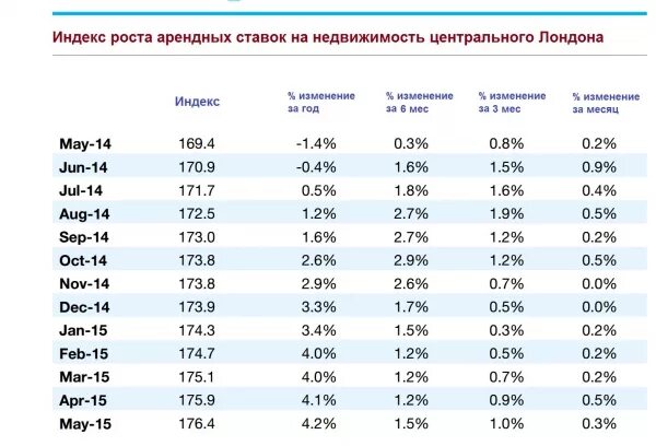 индекс британии