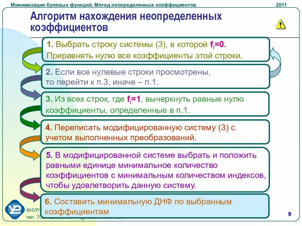 Методы минимизации функций. Минимизация методом неопределённых коэффициентов. Метод неопределенных коэффициентов. Минимазация методом неопределённых коэффициентов. Способы минимизации функции.