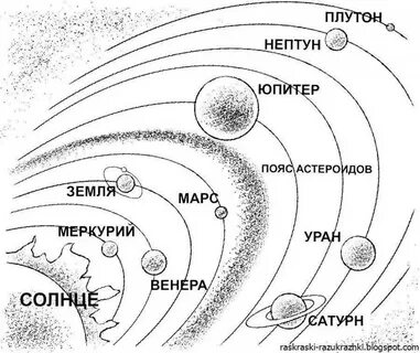 Раскраски Планеты солнечной системы по порядку от солнца с названиями (39 шт.) -