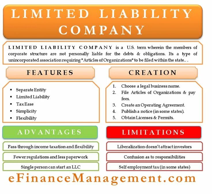 Limited liability is. Limited liability is