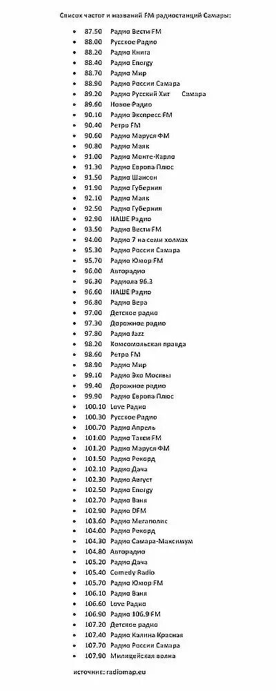 Радио списки песен слушать. Радиостанции Москвы список частот. Таблица частот ФМ радиостанций Москвы. ФМ радиостанции Москвы список 2021. Частоты радиостанций в Самаре 2022.
