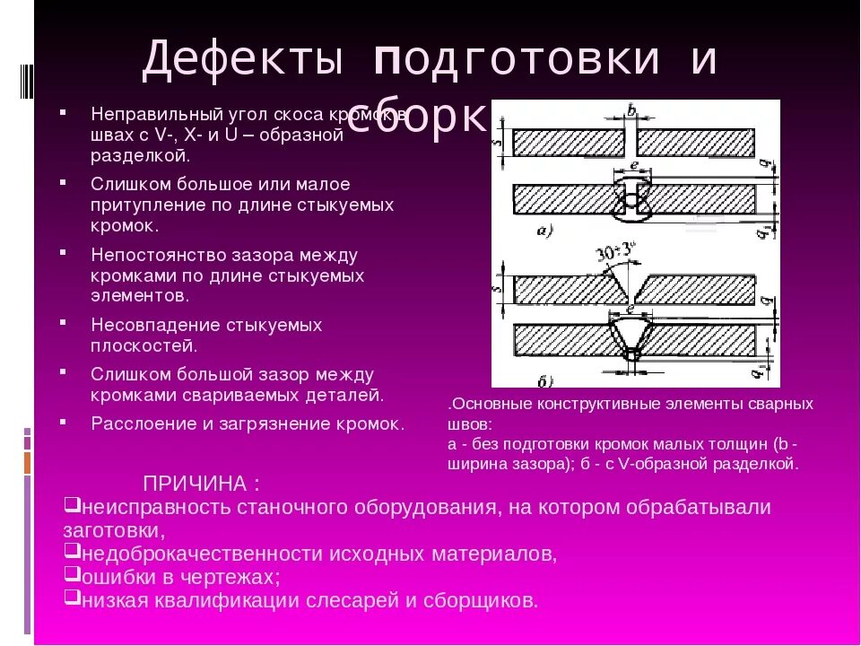 Подготовка и сборка деталей под сварку