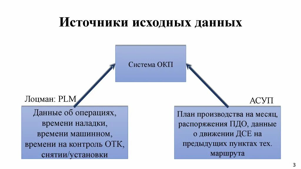 Изначальным источником