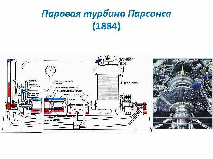 Составляющие паровой турбины