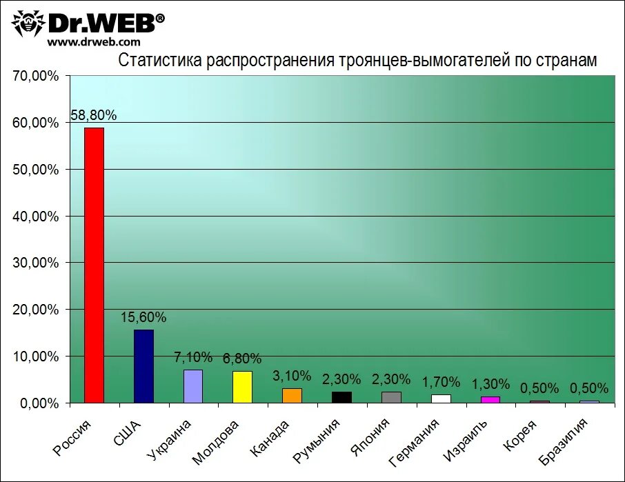 Web росстат
