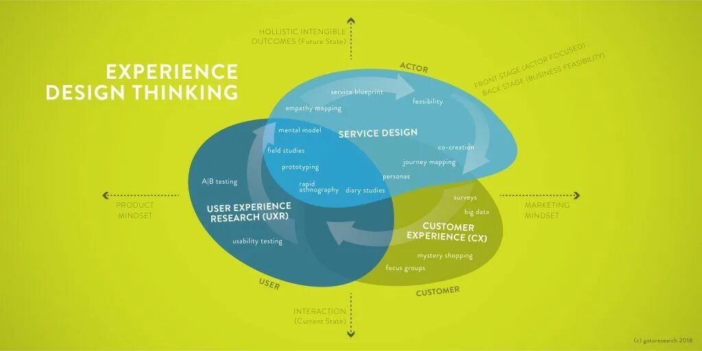 Paolo vivaldi last love. Thought experience. Управление. Thought experience. Общение фото для презентации.