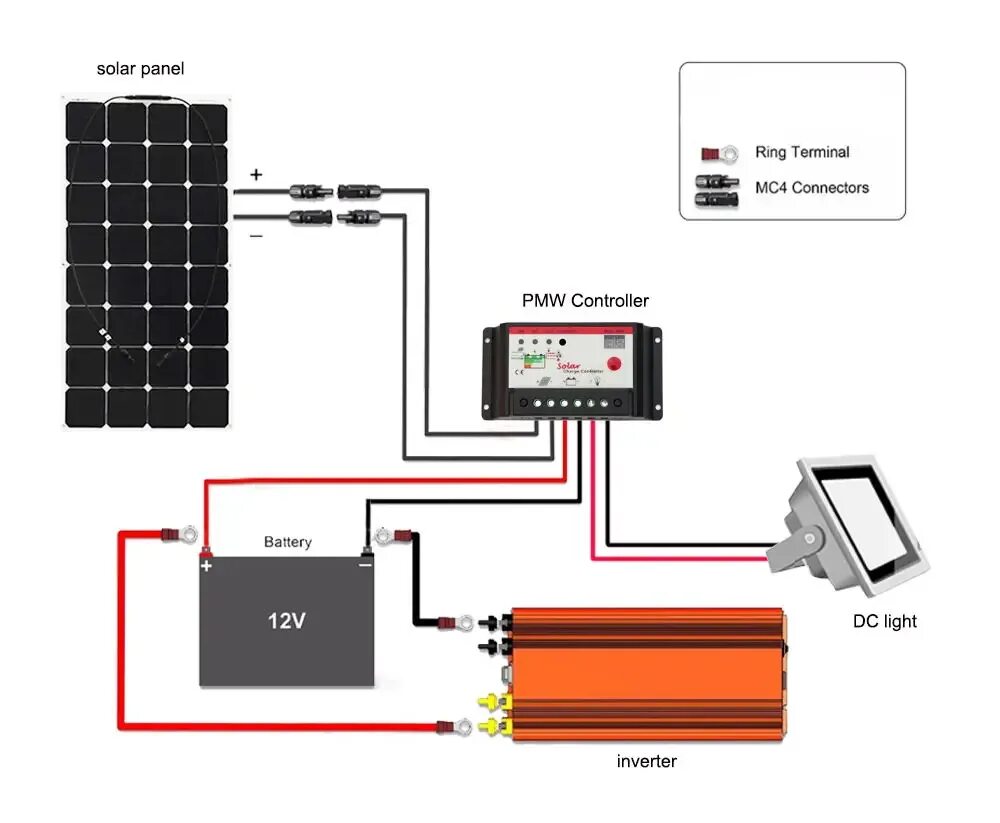 Соединение солнечных панелей. Солнечная панель WATTICO мощностью 100 ватт. Солнечные батареи 300вт с контроллером. Солнечный контроллер заряда для 100 ваттной панели. Солнечная панель на 100 ватт контроллер и аккумулятор.