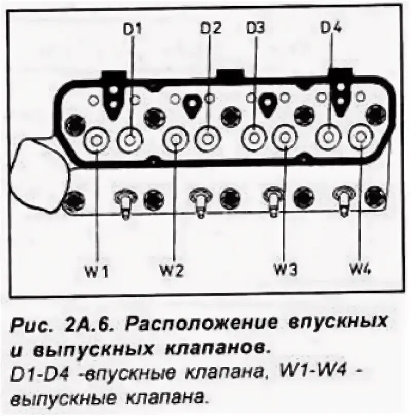 Порядок затяжки болтов гбц мтз 80. Д 245 мотор клапана впускные выпускные. Впускные и выпускные клапана ямз 238. Порядок регулировки клапанов мтз 80. Порядок 245.