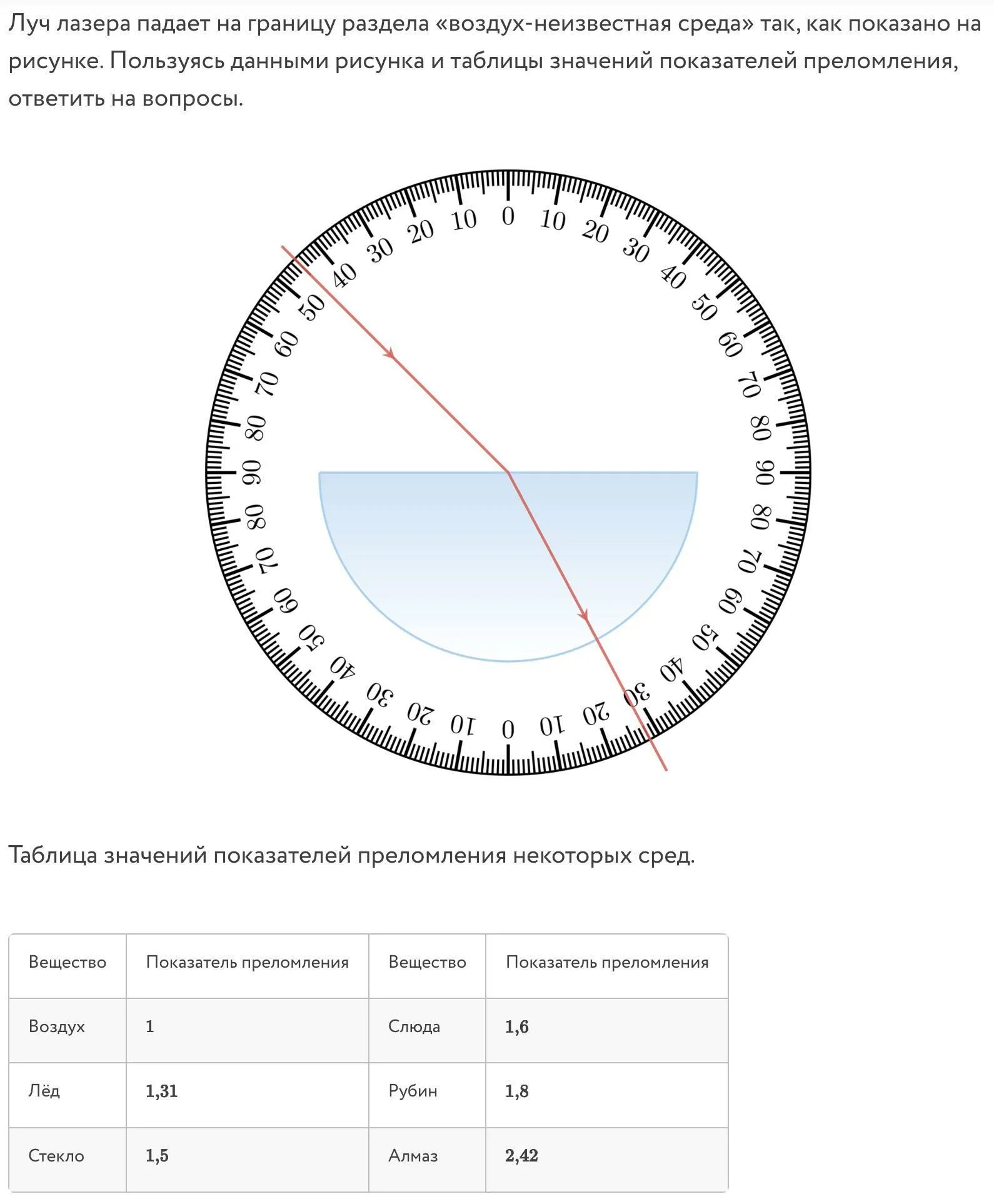 Луч света падает на границу разделения. Луч света падает на границу раздела сред воздух-. Пользуясь данными на рисунке. Луч света падает на границу раздела сред жидкости. Показатель преломления на границе воздух стекло.