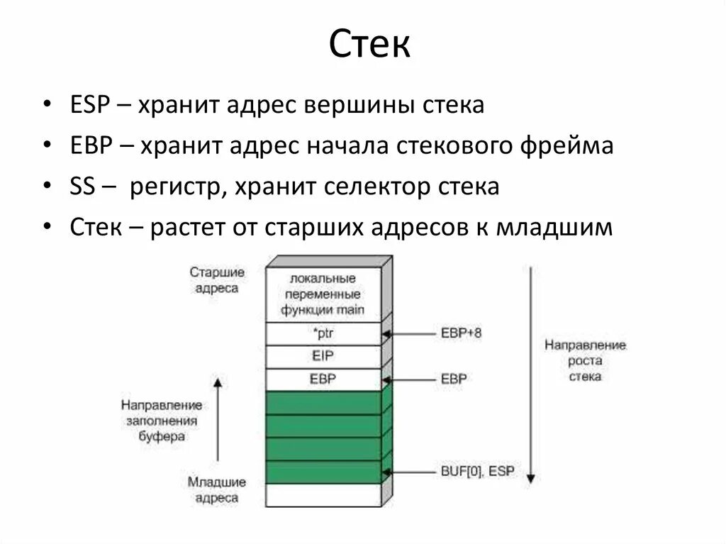Функция stack