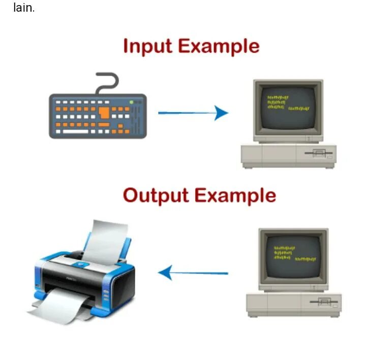 Input and output devices of Computer. Input and output devices. Output devices of Computer. What is an output device.