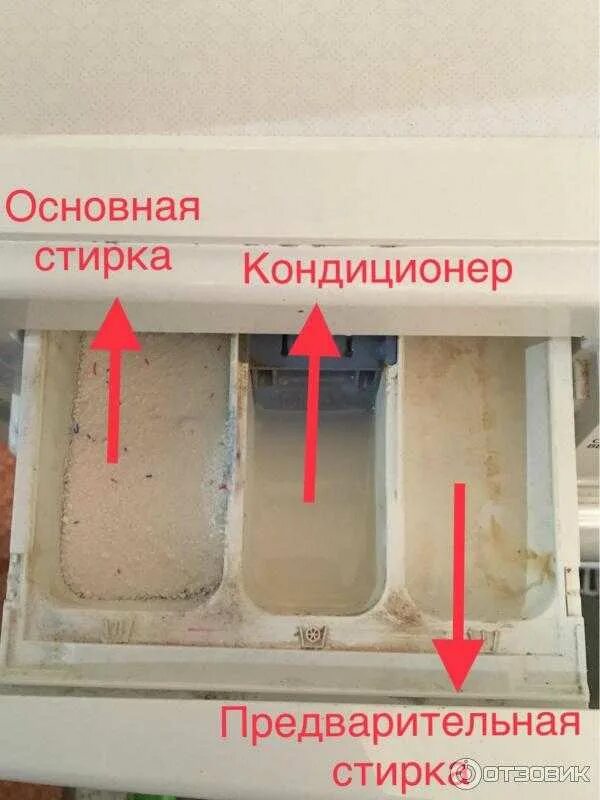 Предварительная стирка. Отсек для предварительной стирки. Предварительная стирка стиральной. Предварительная стирка стиральной. Предварительная стирка стиральной.