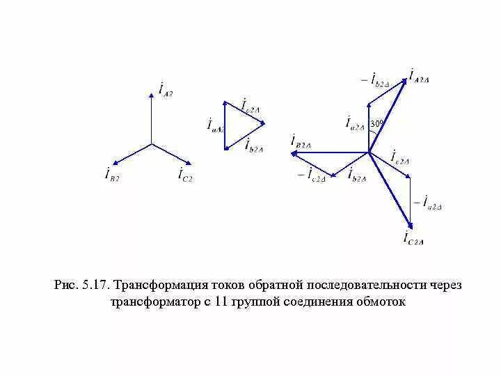 Расчет симметричных составляющих