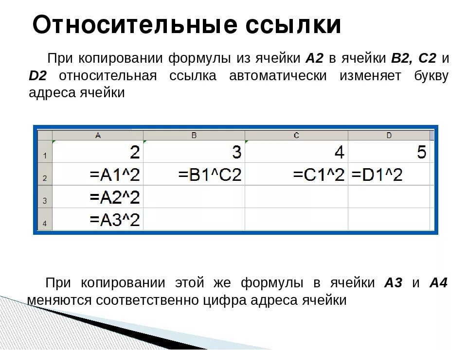 Какая из ссылок является абсолютной. Абсолютные и относительные ссылки в эксель. Относительная ссылка. Относительные ссылки в excel. Пример относительной ссылки в excel.