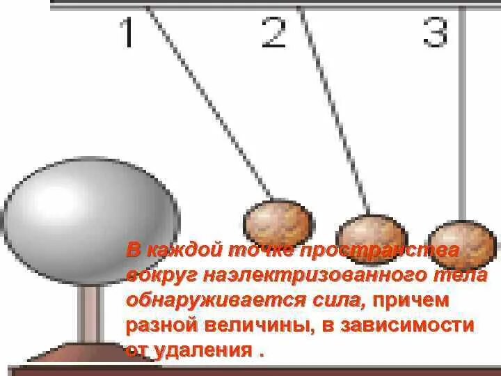 Какой шарик должен. Вокруг наэлектризованных тел обнаруживается. Наэлектризованные тела бывают. Вращение наэлектризованного тела. Что значит наэлектризовать тело.