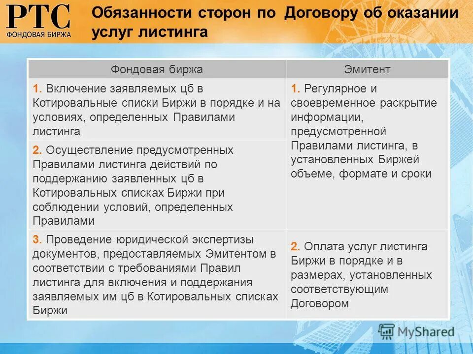 Признаки отличающие акции включенные в котировальные