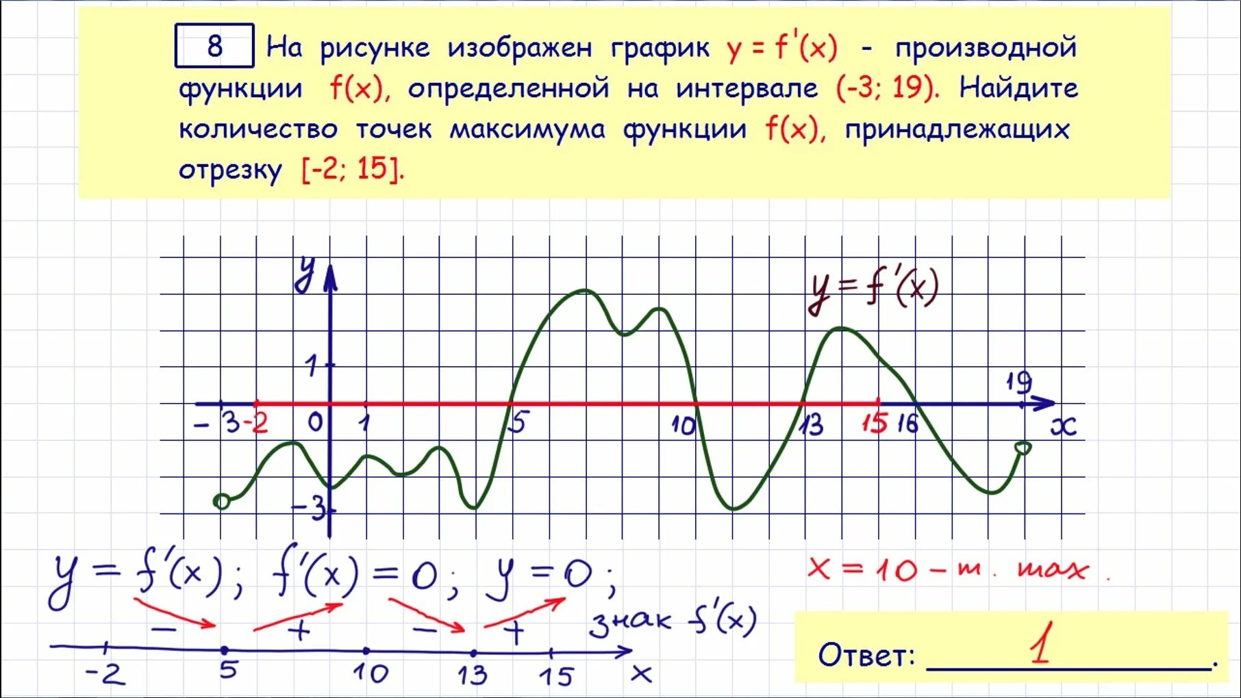 Решу нгэ. ЕГЭ профильная математика 7 задание разбор. 7 Задание ЕГЭ математика профиль. Задание 7. профильный уровень. Математика.. 2 Задание ЕГЭ математика профиль теория.