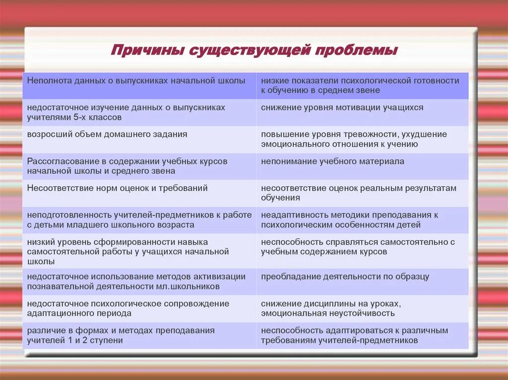 В образовании существуют проблемы. Причины существования проблемы. Какие бывают причины проблемы. Причины проблем. Проблемы в классе какие бывают.