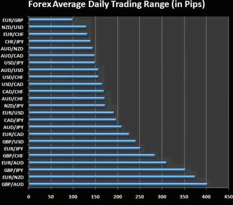 Daily average