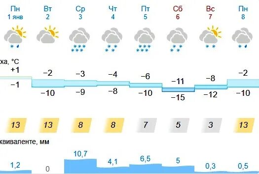 Погода в оренбурге на 10 августа. Оренбург погода на неделю в оренбурге. Погода в оренбурге на 10 августа. Погода в оренбурге на 10 августа. Погода в оренбурге на 10 августа.