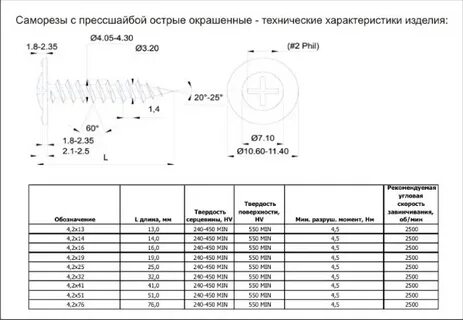 Саморезы с прессшайбой размеры
