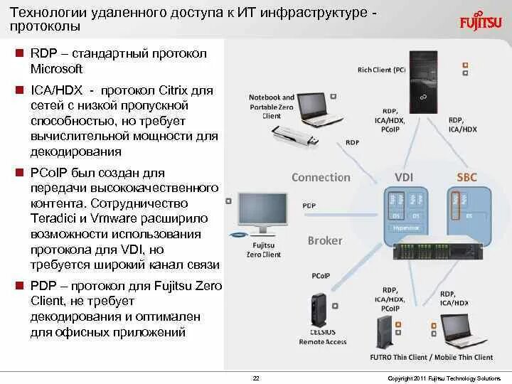 Удаленное подключение доступа к рабочему столу компьютера