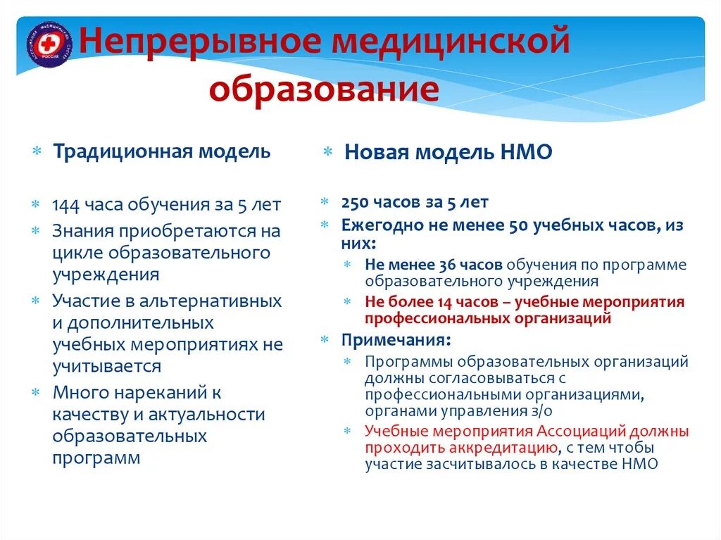 Мед тесты нмо. Нмощ. Непрерывное обучение медицинских сестер. Баллы НМО. Непрерывное медицинское образование.