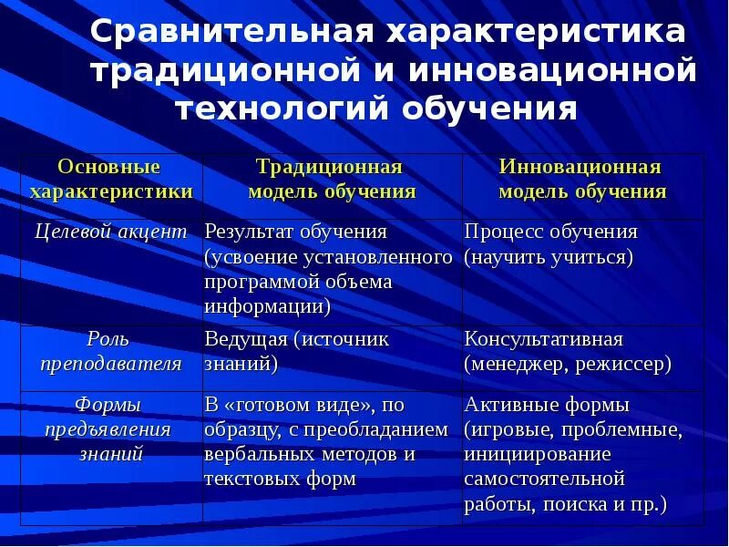 Традиции процесса образования