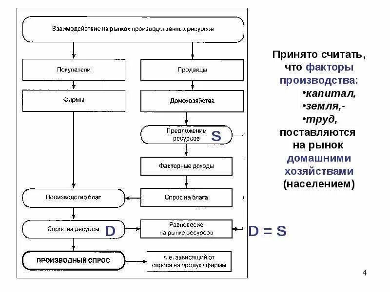 Особенности функционирования рынков производственных ресурсов. Рынки производственных ресурсов. Рынки производственных ресурсов. Рынки ресурсов и их функции. Характеристики функций рынка.