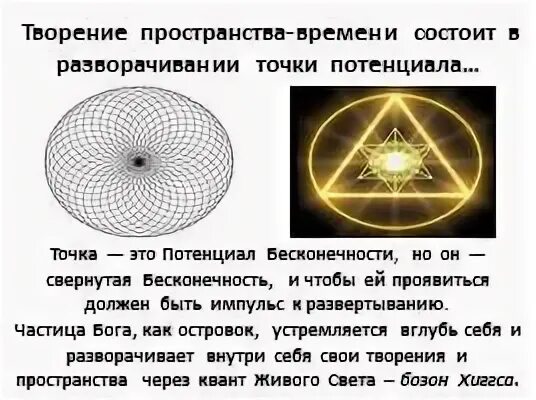 Из чего состоит пространство