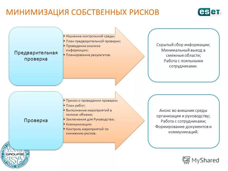 Специалист по телекоммуникациям. Пример скрытого и открытого наблюдения. Скрытый сбор информации. Скрытый сбор информации. Оператор склада.