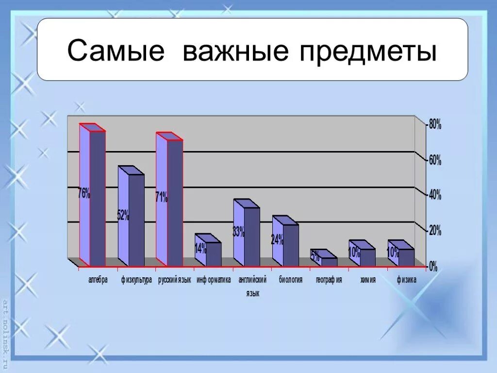 Самый важный школьный предмет. Самые важные предметы. Какой самый важный предмет в школе. Важные школьные предметы.