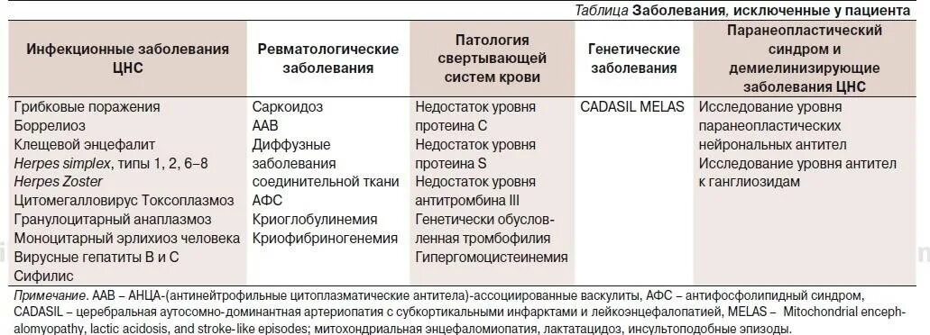 Моноцитарный эрлихиоз человека что это. Паранеопластический синдром дифференциальная диагностика. моноцитарный эрлихиоз. паранеопластический синдром патогенез. эрлихиоз клинические рекомендации.