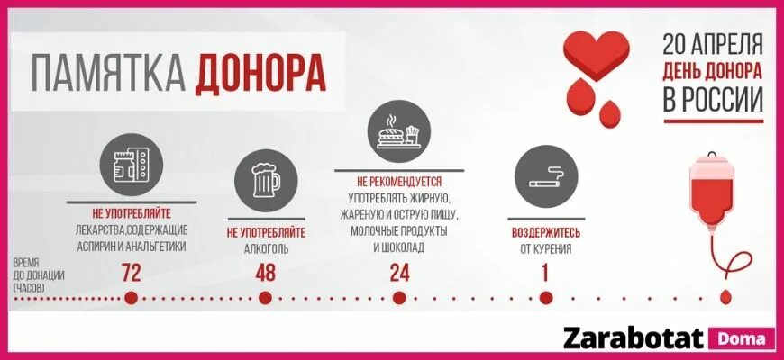 Донором может быть лицо тест
