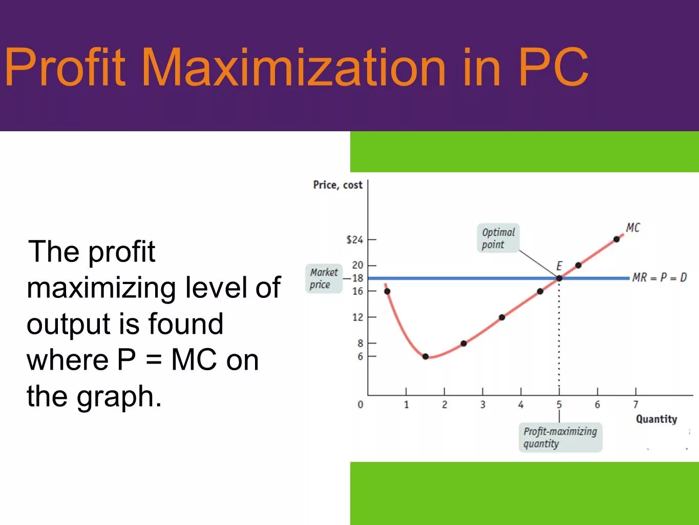 Profit Maximization. Level of profit Maximization. Profit Maximization Formula. Maximize profit.