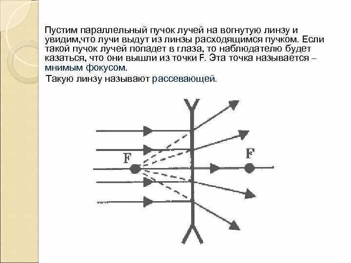 Параллельные пучки