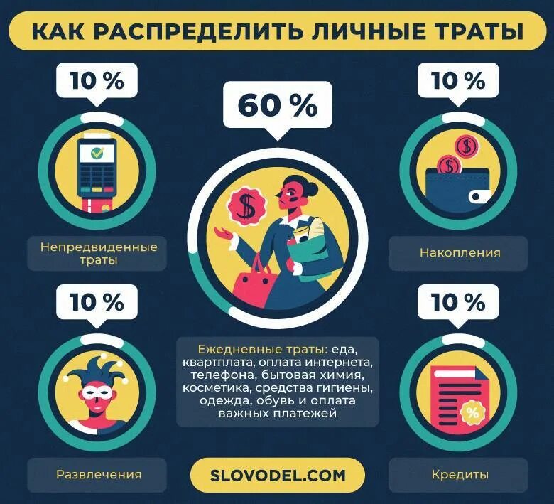 Финансовая грамотность распределение денежных средств. Экономическое распределение денег в семье помогает. Схема планирования доходов. Планирование семейного бюджета. Семейный бюджет доходы и расходы семьи таблица.