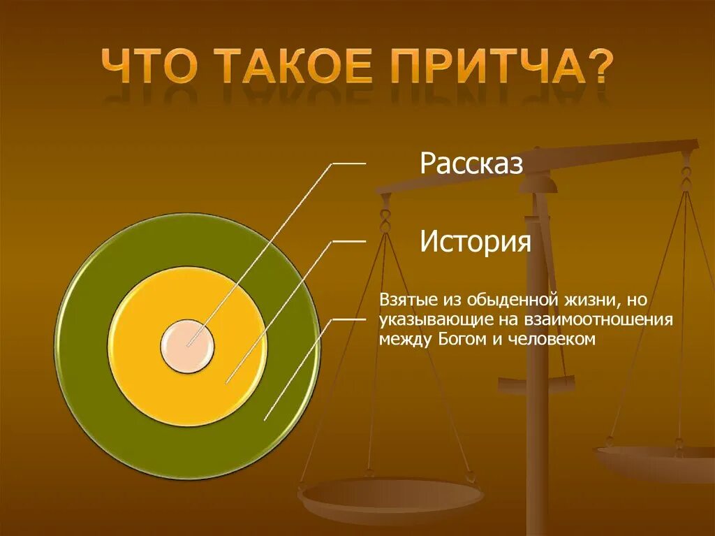 Притча на нравственную тему. Что такое притча кратко. Короткие притчи. Притча. Что такое притча кратко.