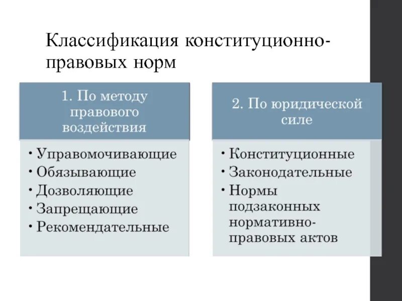 Три нормы конституции. Классификация конституционно-правовых норм. Классифицировать конституционно-правовые нормы. Основания классификации конституционных норм. Понятие и классификация конституционных норм.