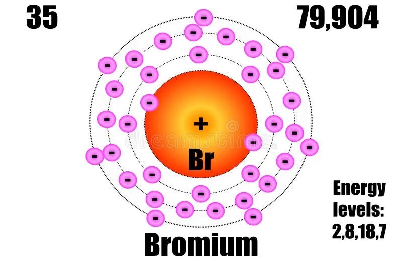 Модель атома брома. Строение атома брома. Молекулы атомов брома. Разложение на атомы брома. Общее число электронов в атоме брома